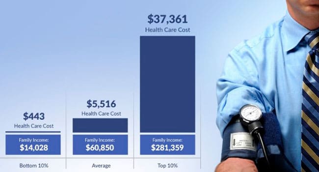 Do you know how much you pay for health care?