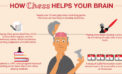 Five games that are surprising brain boosters Five games that are surprising brain boosters