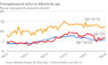 Young Albertans still struggling to find jobs: ATB Young Albertans still struggling to find jobs: ATB