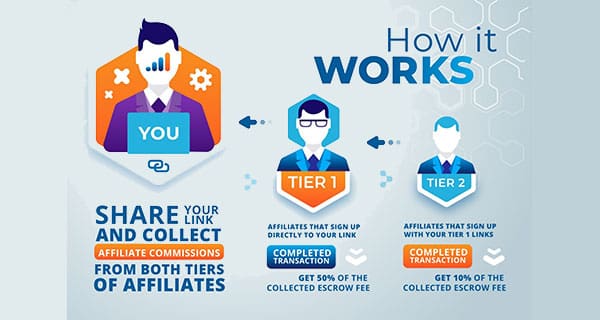 How to earn money from affiliate programs How to earn money from affiliate programs